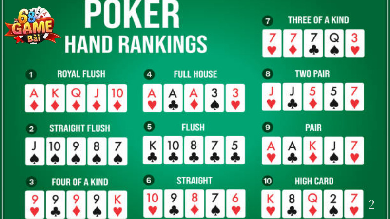 Tìm hiểu chi tiết về luận chơi Poker Texas Hold’em